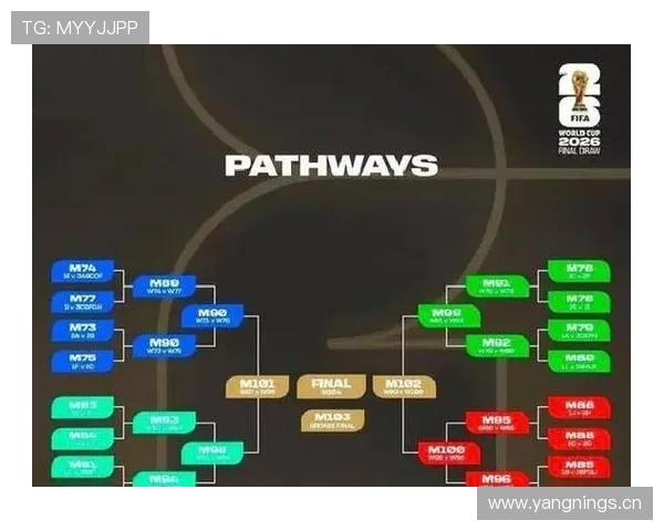 2026世界杯48队赛制会不会增加无关紧要比赛 2026世界杯48队赛制会不会增加无关紧要比赛