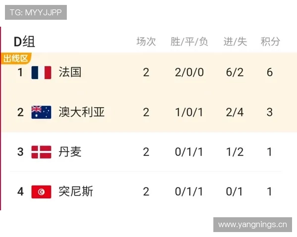 世界杯D组首轮比赛预测