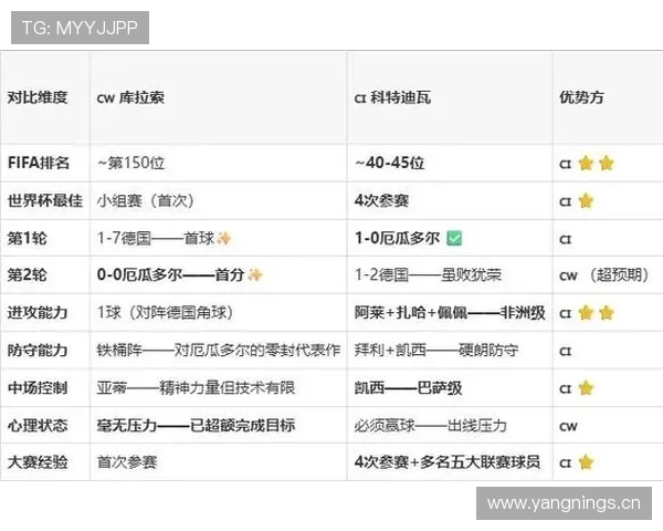科特迪瓦2-0库拉索：世界杯E组末轮战报